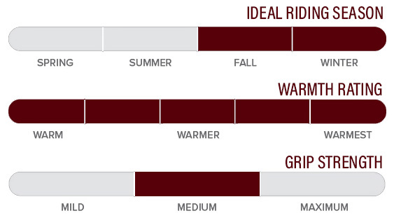 Kerrits 50240 Warmth Rating