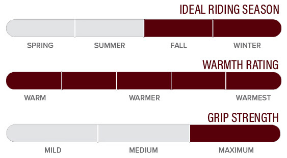 Kerrits 50241 Warmth Rating