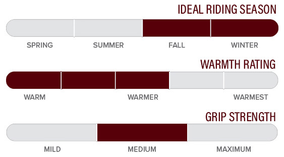 Kerrits 50252 Warmth Rating