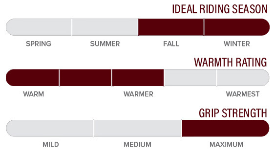 Kerrits 50254 Warmth Rating