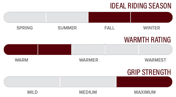 Kerrits 50283 Warmth Rating