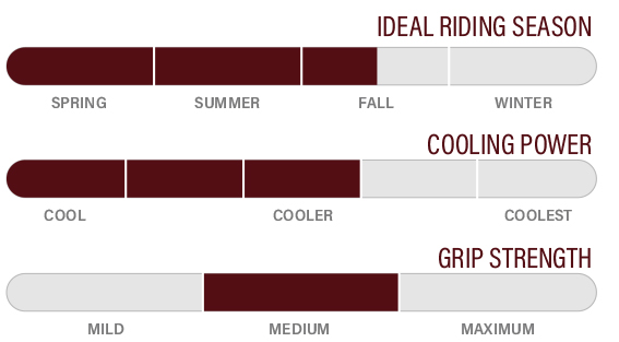 50403 Coolness Rating