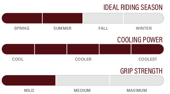 50440 Coolness Rating